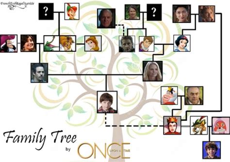 Peter Parker Family Tree Fl Valley Children - metaversexyasian