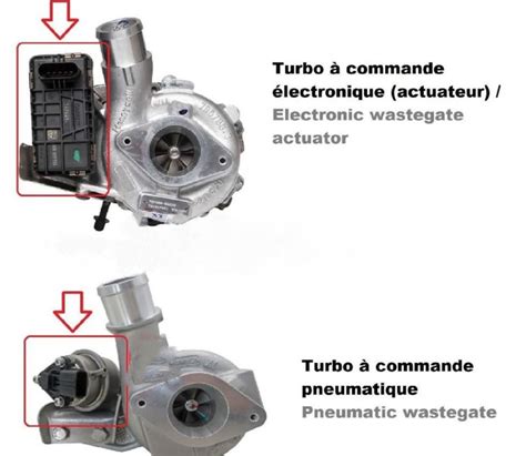 wastegate turbo fonctionnement  utilite essentielle