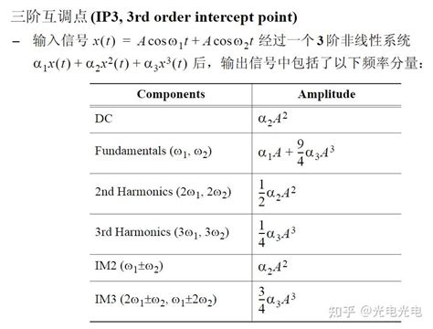 1db压缩点和三阶交调点、相位差与延时 知乎