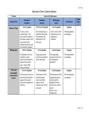 Cjus Research Topic Selection Critique Grading Rubric Docx