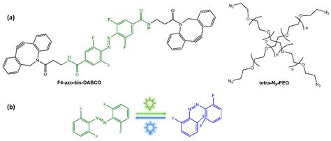 Molecules Free Full Text Recent Progress In Photoresponsive