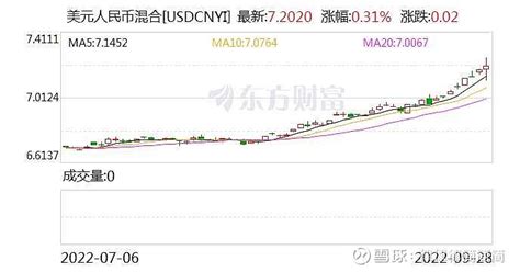 央行：不要赌人民币汇率单边升值或贬值 久赌必输 坚决抑制汇率大起大落 央行网站 央行：不要赌人民币汇率单边升值或贬值 久赌必输 坚决抑制汇率