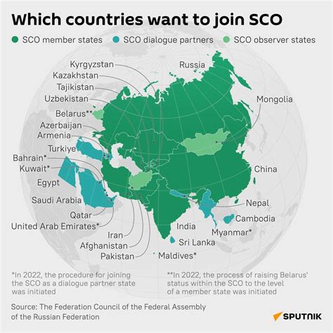 Growing Across Eurasia: Which Countries Want to Join SCO? - 04.07.2023 ...