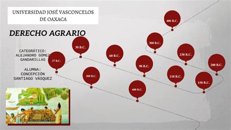 Línea Del Tiempo Del Derecho Agrario By Concepción Santiago Vásquez On Prezi