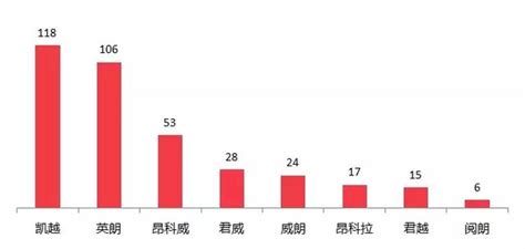 汽車門網10月汽車投訴分析報告 每日頭條