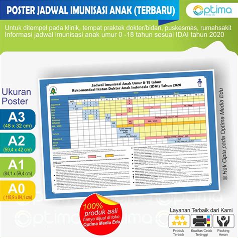 Jual Poster Jadwal Imunisasi Anak 1 18 Tahun Terbaru Dari Idai