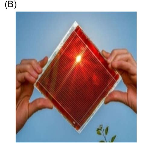 Second‐generation Solar Panel ⁵¹ A Cadmium Telluride Cdte Solar