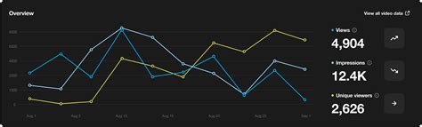 About The Advanced Analytics Dashboard Vimeo Help Center