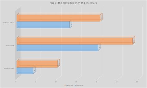 Nvidia GeForce GTX 1080 Ti review | TechRadar