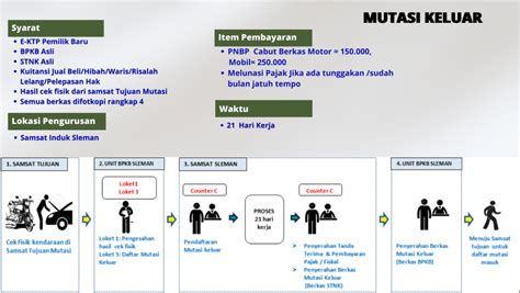 Inilah Syarat Biaya Dan Cara Cabut Berkas Motor Di Samsat Terbaru