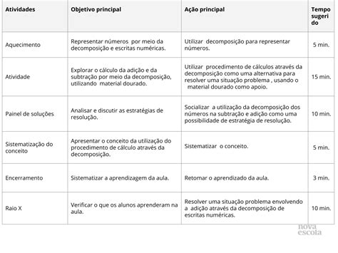 O Cálculo Da Adição E Subtração Através Da Decomposição Planos De Aula 2º Ano