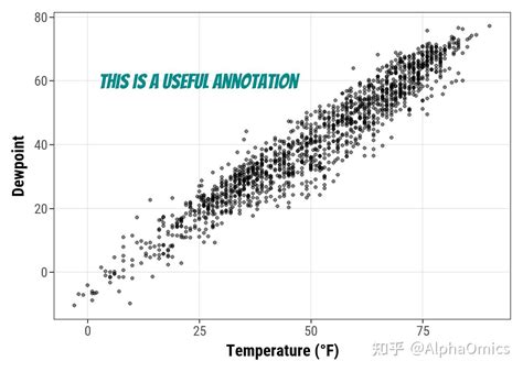 Ggplot2作图最全教程（下） 知乎