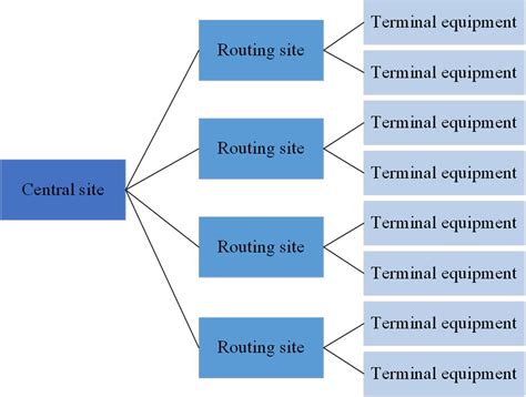 System structure diagram | Download Scientific Diagram