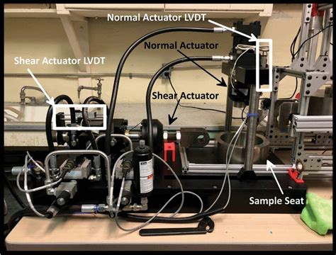 Servo Controlled Direct Shear Machine In The Queens University Download Scientific Diagram