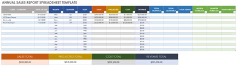 Sales Report Excel Template