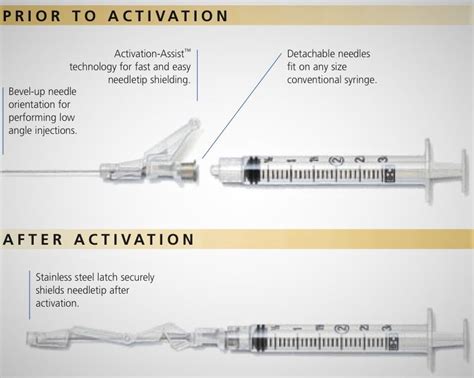 Syringe And Needle Selection Guide By Burt Cancaster