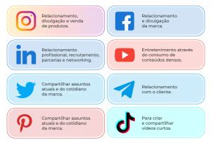 Passo A Passo De Como Planejar Suas Postagens Nas Redes Sociais