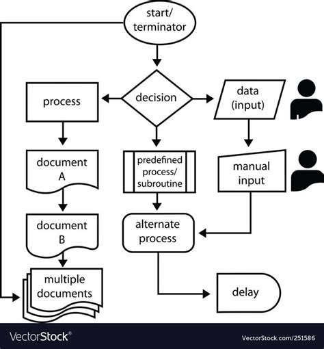 Flowchart symbols Royalty Free Vector Image - VectorStock , #spon, # ...