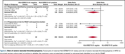 Figure 1 From Fetal Neonatal Alloimmune Thrombocytopenia A Systematic