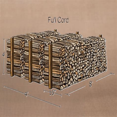 what is face cord wood 3