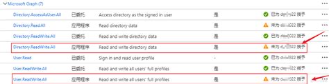 【azure Developer】使用microsoft Graph Api创建用户时候遇见“401 Unauthorized”“403