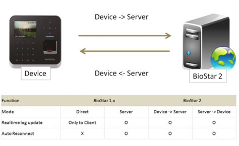 How to Add Devices in BioStar 2