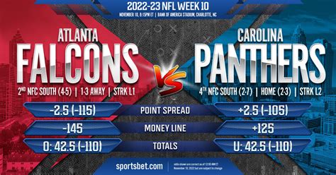 2022 23 Nfl Week 10 Atlanta Falcons Vs Carolina Panthers