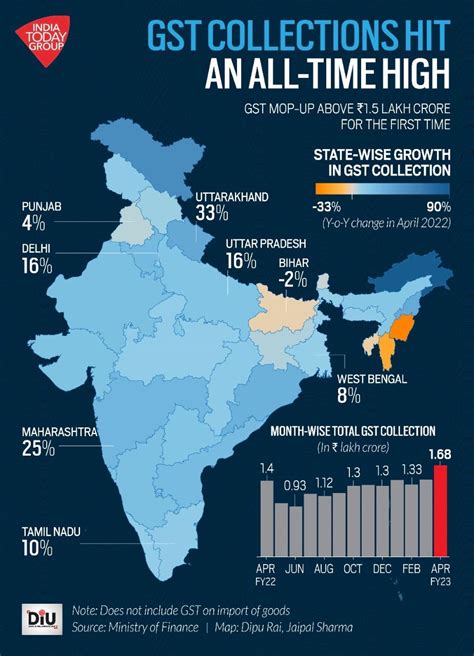 Gst Collection Feb 2024 State Wise Tamra Florance