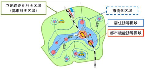 立地適正化計画 亀岡市公式ホームページ