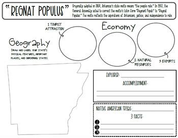 My State Research Project ARKANSAS By Mrs Sol TpT