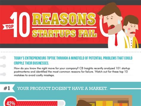 Top 10 Reasons Startups Fail Infographic