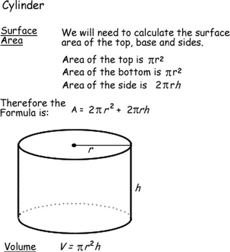 Surface Area And Volume Formulas For Geometric Shapes Surface Area And