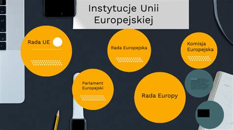 Instytucje Unii Europejskiej By Oliwia Landa