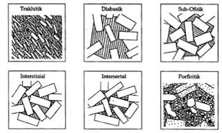 Pengenalan Komposisi Dan Tekstur Batuan Beku Remodonline