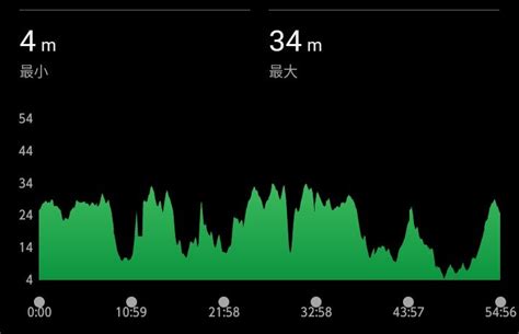 20240514 朝ランアップダウンコース サブ4復帰と70才フル完走を目指す65歳のブログ