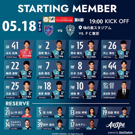 アビスパ福岡【公式】 On Twitter 🏆jリーグybcルヴァンカップグループステージ🏆 Fc東京 🆚 アビスパ福岡 ⏰19