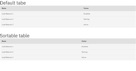 Carbon Web Components Data Table Example Codesandbox