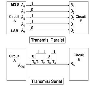 Blog Anak Komputer Jenis Jenis Transmisi Data
