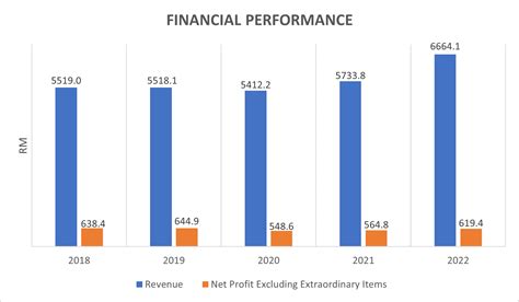 Things I Learned From The Nestl Malaysia Agm And Egm