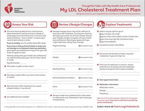 American Heart Association Cholesterol Guidelines 2025 Basia Carmina