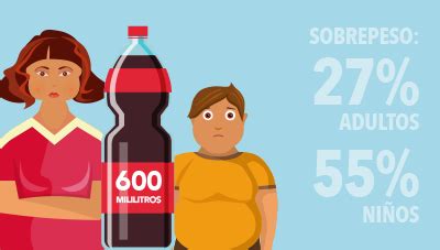 Impuesto Saludable Que La Industria De Bebidas Azucaradas No Te Enga E