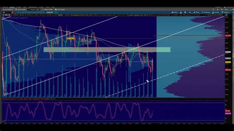 S P 500 Futures Analysis E Mini 10 31 16 YouTube