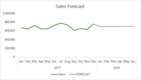 Excel Forecast Function • My Online Training Hub