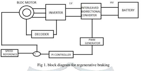 Figure 1 From INTERLEAVED BIDIRECTIONAL DC DC CONVERTER FOR