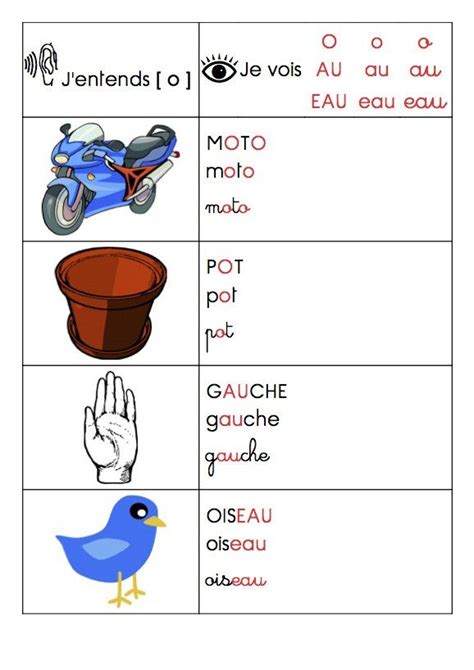 Le son O Fiches sons phonologie GS maître françois Fiches de