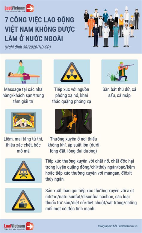 Infographic 7 Công Việc Lao động Việt Nam Không được Làm ở Nước Ngoài