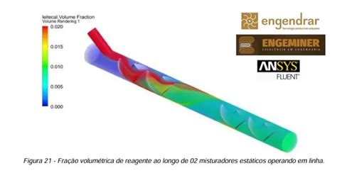 Análise Fluidodinâmica Computacional CFD Engendrar