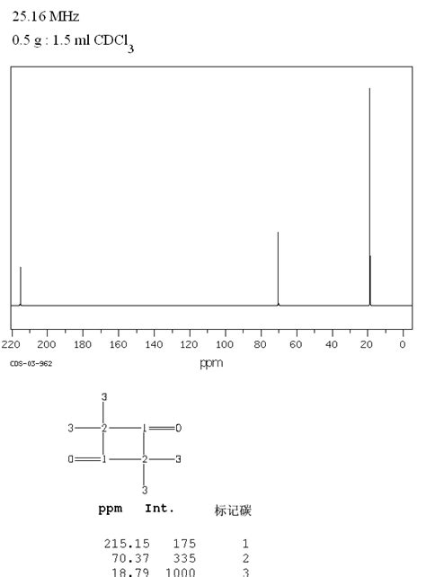 Tetramethyl Cyclobutanedione H Nmr Spectrum