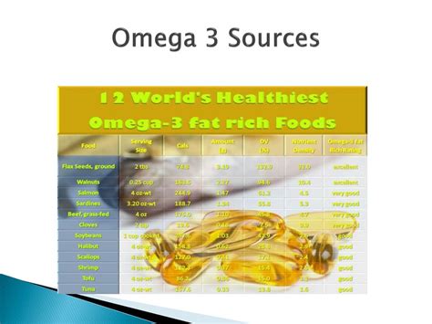 Ppt Omega 3 Fatty Acids Powerpoint Presentation Free Download Id