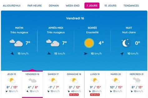 Les Temp Ratures Baissent Toulouse Et Dans La R Gion Vendredi